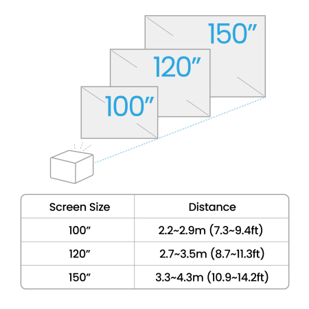 BenQ TK705STi outlet