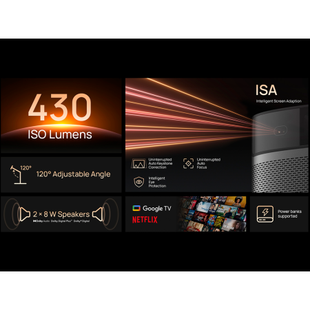 Xgimi MoGo 2 Pro GTV + Multi Angle Stand